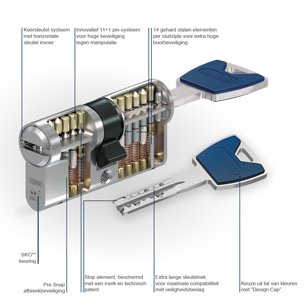 Bombín de seguridad Abus Pfaffenhain P12RPS