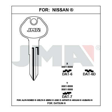 Llave en bruto JMA DAT-6D – vista agrupada