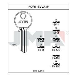 Llave en bruto JMA EV-1 – vista agrupada