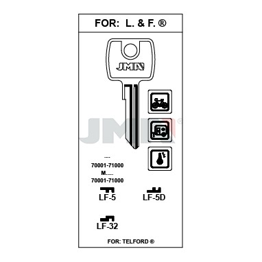 Llave en bruto JMA LF-5 – vista agrupada