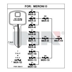 Llave en bruto JMA MER-7I – vista agrupada