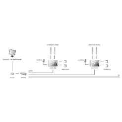 Maasland FLD2000U | Sistema de control de accesos Flexess Duo | Placa de ampliación