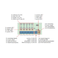 Maasland FMS5X12 | Placa de fusibles para modelos de 10A