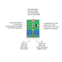 Maasland PMS1224 | Placa de señalización para fuente y batería