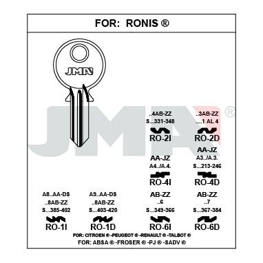 Llave en bruto JMA RO-1D – vista agrupada
