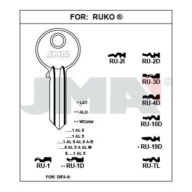 Llave en bruto JMA RU-3D – vista agrupada