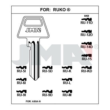 Llave en bruto JMA RU-6I – vista agrupada