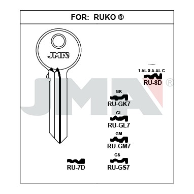 Llave en bruto JMA RU-GK7 – vista agrupada