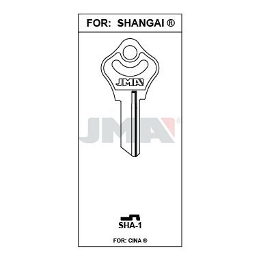 Llave en bruto JMA SHA-1 – vista agrupada