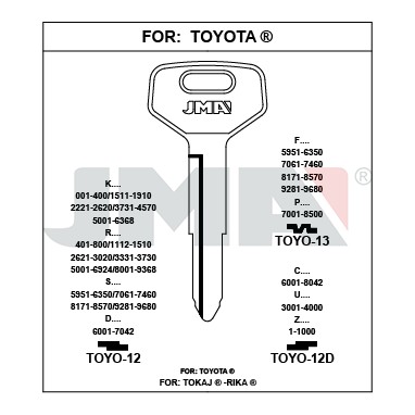 Llave en bruto JMA TOYO-12 – vista agrupada