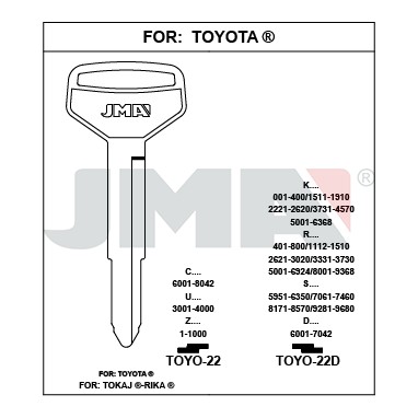 Llave en bruto JMA TOYO-22D – vista agrupada