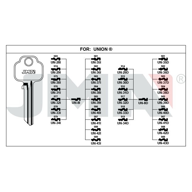 Llave en bruto JMA UN-38D – vista agrupada
