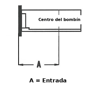 Cómo medir la entrada