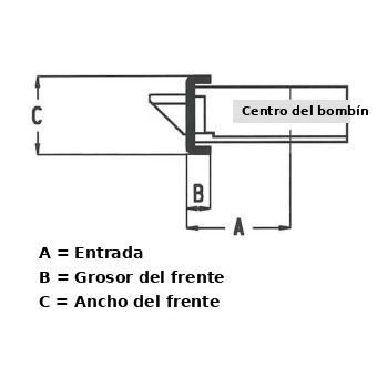 Cómo medir la entrada con frente en U