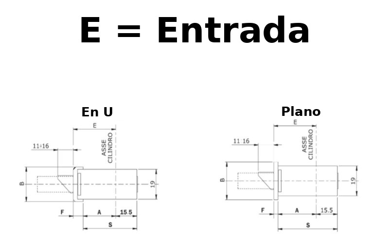 Cómo medir la entrada de una cerradura multipunto