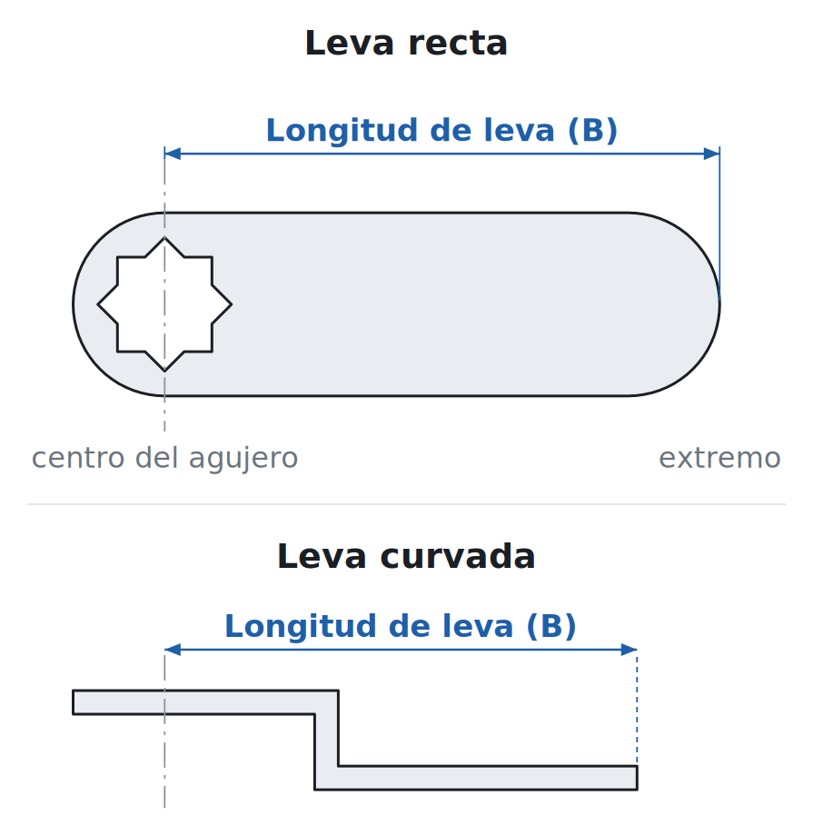 Medir la longitud de leva: desde el centro del agujero hasta el extremo